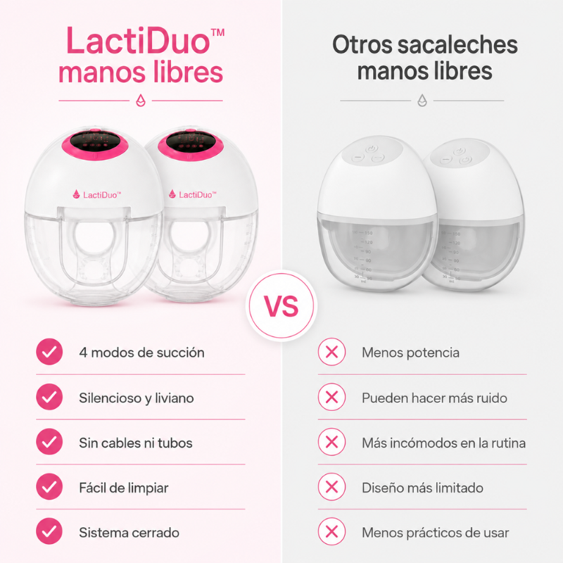 LactiDuo™ – Sacaleche Manos Libres