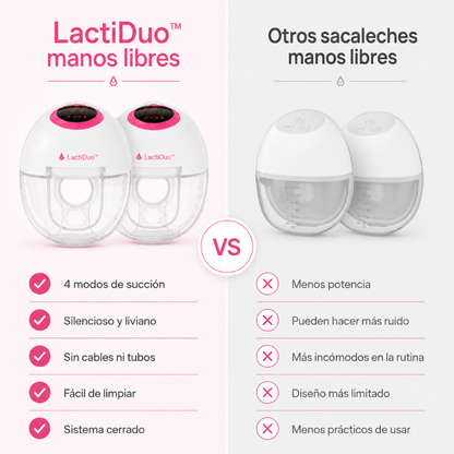 LactiDuo™ – Sacaleche Manos Libres